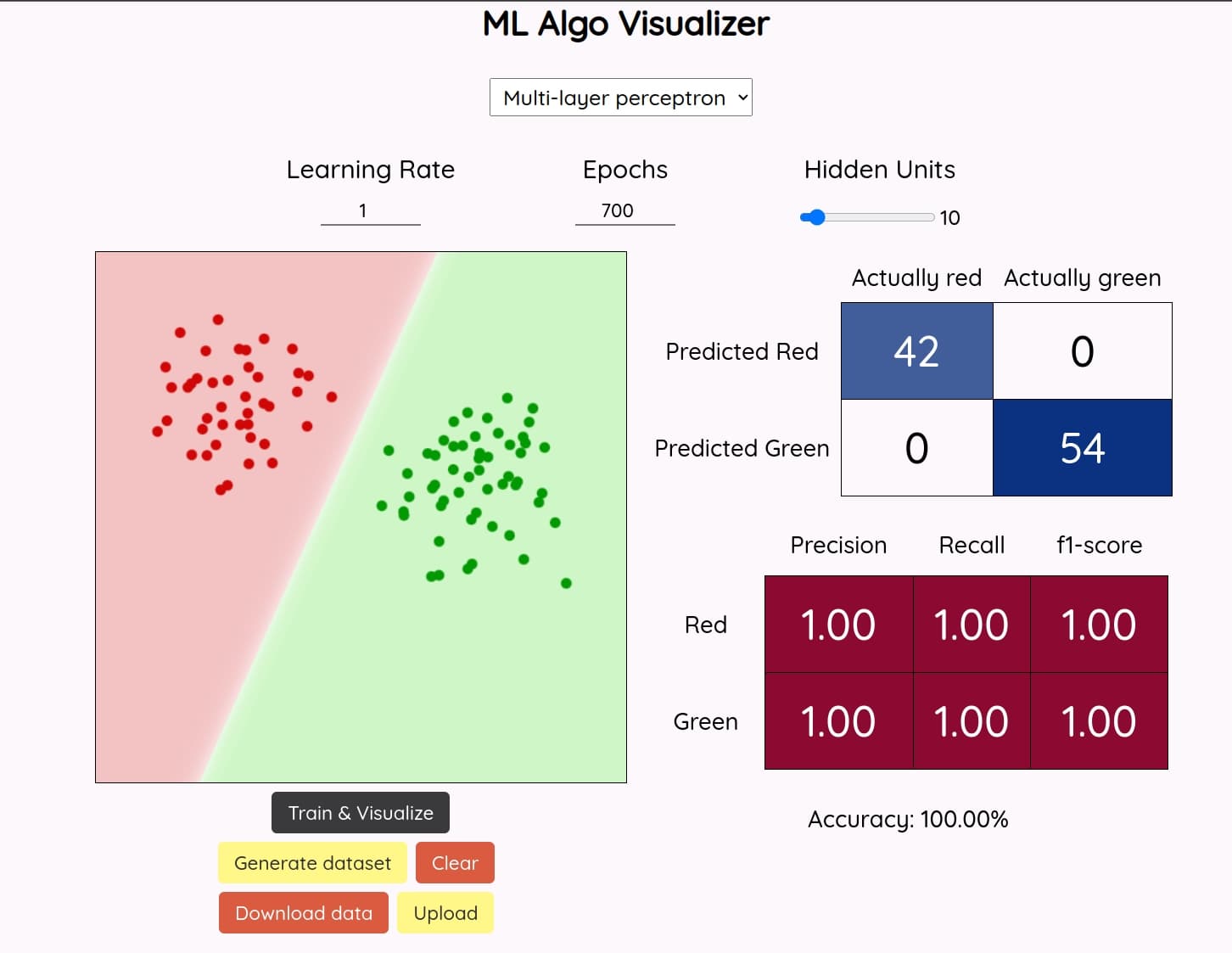 Screenshot of ML algorithms visualizer